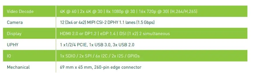 JETSON-NANO INFO 7