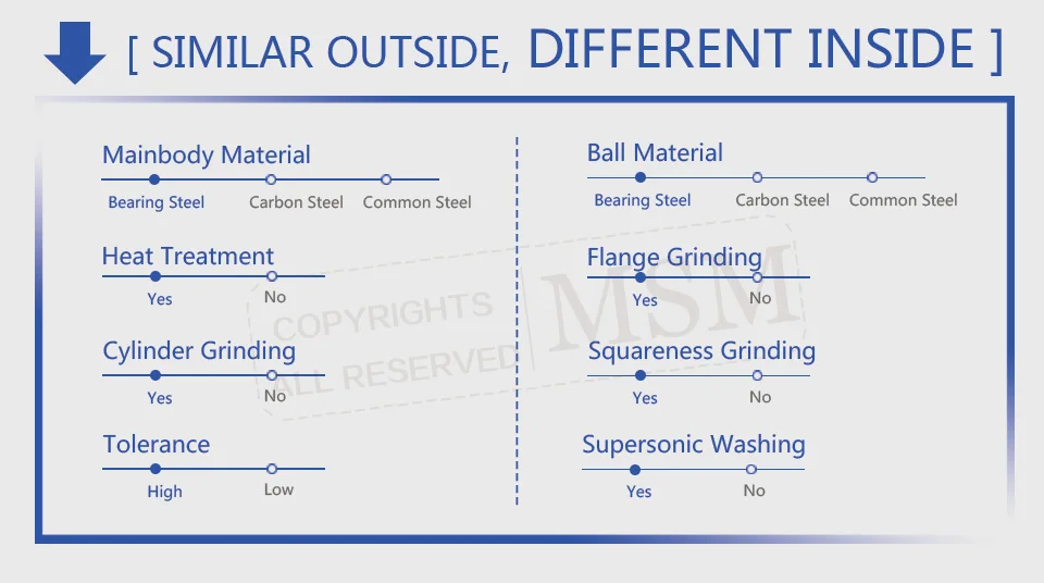 linear bearing-similar and different