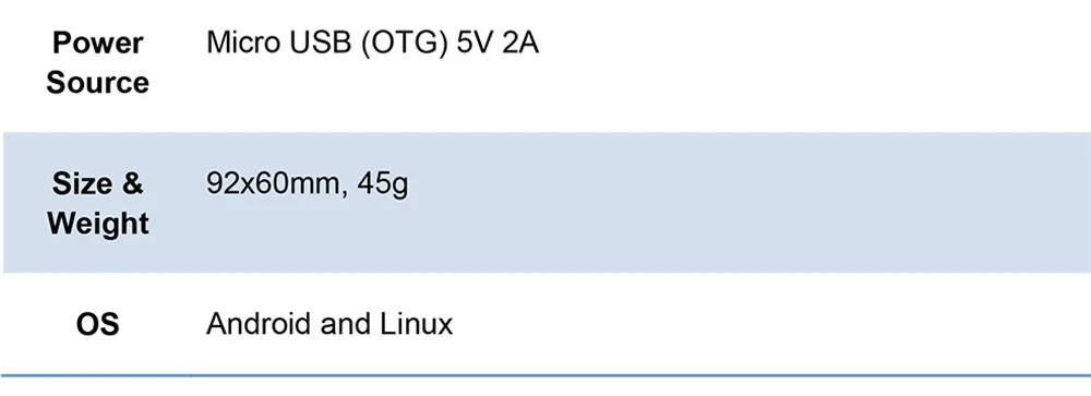 BPI M2 ультра R40 Quad-Core 2 Гб DDR3 Оперативная память с SATA Bluetooth, Wi-Fi 8 GB eMMC демо доска одноплатный компьютер