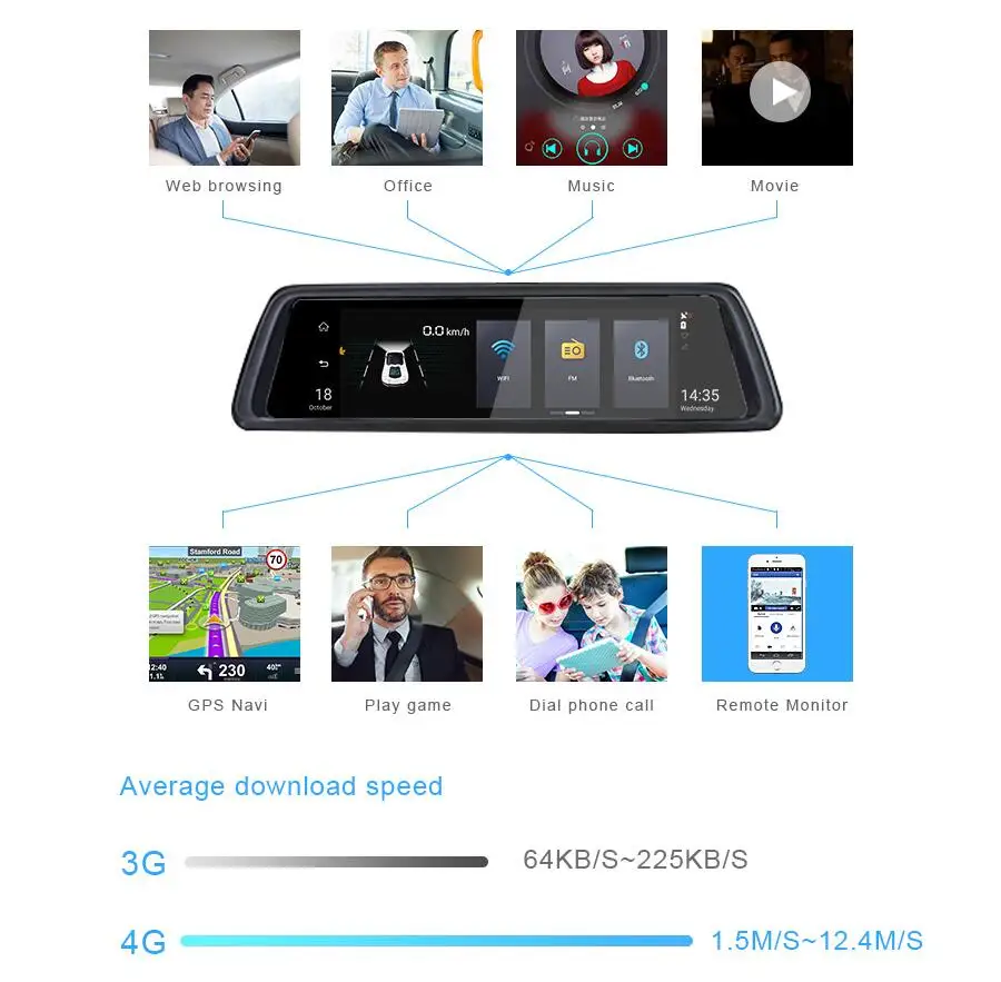 QUIDUX 10 дюймов 4G Android Автомобильное зеркало заднего вида DVR gps ADAS wifi камера заднего вида рекордер видеорегистратор с смарт-часы/ремешок бесплатно