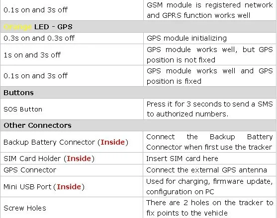 Водонепроницаемый gps gsm gprs мотоцикл трекер GMT368S поддержка 1 выходной переключатель Функция SOS сигнализация трекер встроенная память