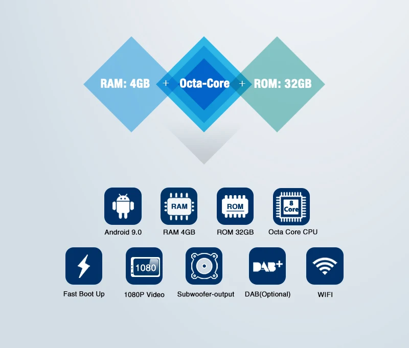Perfect Pumpkin 4GB RAM 32GB ROM 2 Din7"Android 9.0 Universal Car Radio No DVD Player GPS Navigation Stereo Wifi Bluetooth DAB+ Headunit 2 Perfect Pumpkin 4GB RAM 32GB ROM 2 Din7"Android 9.0 Universal Car Radio No DVD Player GPS Navigation Stereo Wifi Bluetooth DAB+ Headunit 2