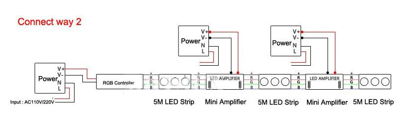 Wifi Светодиодная лента RGB водонепроницаемая лента 5050 25 м 15 м 10 м RF сенсорный пульт RGB светодиодный wifi контроллер усилитель+ 12 В Светодиодный источник питания