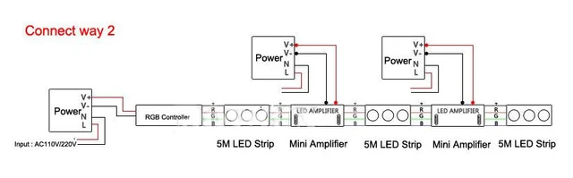 5050 taśma LED WIFI 5-25M pełny zestaw RF Remote Alexa Google Home Control wodoodporna w linii elastyczna taśma światła DC12V zasilacz tanie i dobre opinie BLYN 50000 hours RGB LED Tape Epistar 5050 RGB LED Strip Kit 30LED M 12 v Salon 30 pcs m Smd5050 Przełącznik ROHS 4 w m 5050 taśma LED WIFI 5-25M pełny zestaw RF Remote Alexa Google Home Control wodoodporna w linii elastyczna taśma światła DC12V zasilacz tanie i dobre opinie BLYN 50000 hours RGB LED Tape Epistar 5050 RGB LED Strip Kit 30LED M 12 v Salon 30 pcs m Smd5050 Przełącznik ROHS 4 w m