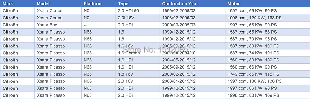 AP02 ABS двойное реле топлива для Citroen C2 C3 C4 Berling Xsara OE# 19203N, 240107, 454935, 9627109680, 9664883180