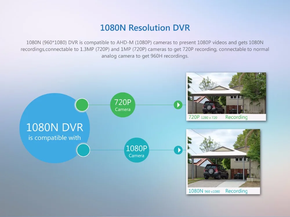 SANNCE 8CH 720 P AHD DVR 8 шт. 1.0MP ИК всепогодный Открытый Камера охранных Системы наблюдения Наборы оповещение по электронной почте