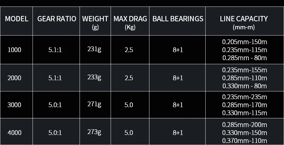 roda de fiação 8 + 1bb relação