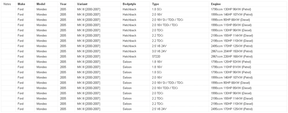 Мотора Вентилятора Резистор использование OE НЕТ. 3S7H19E624AB для Ford Fusion Mondeo