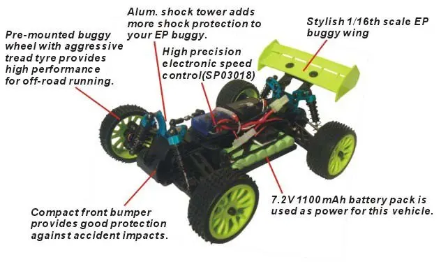 RC гоночный автомобиль 1:16 eclectric Внедорожные багги HSP 94185 2.4 г Радио RC Truggy P2