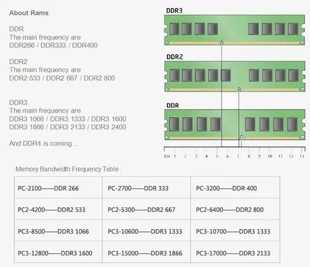Оперативная память JZL для настольного ПК Память DIMM DDR266 МГц/PC2100 DDR266/DDR1 266 МГц ddr266мгц