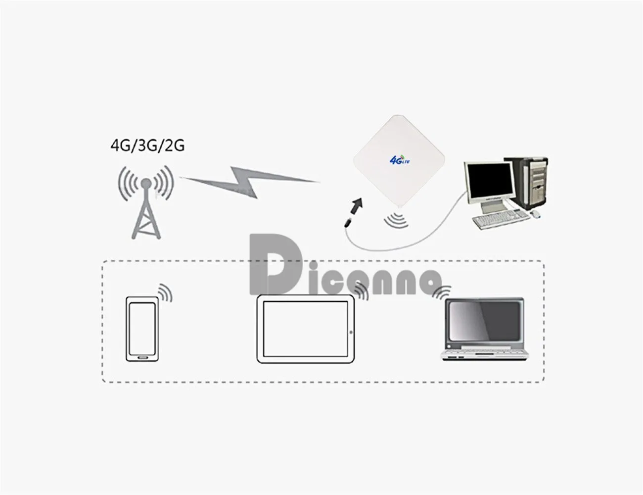 4G LTE Антенна 35dbi SMA TS9 для USB 4G LTE модем MiFi мобильный WiFi роутер антенна для точки доступа домашняя для роутера модема