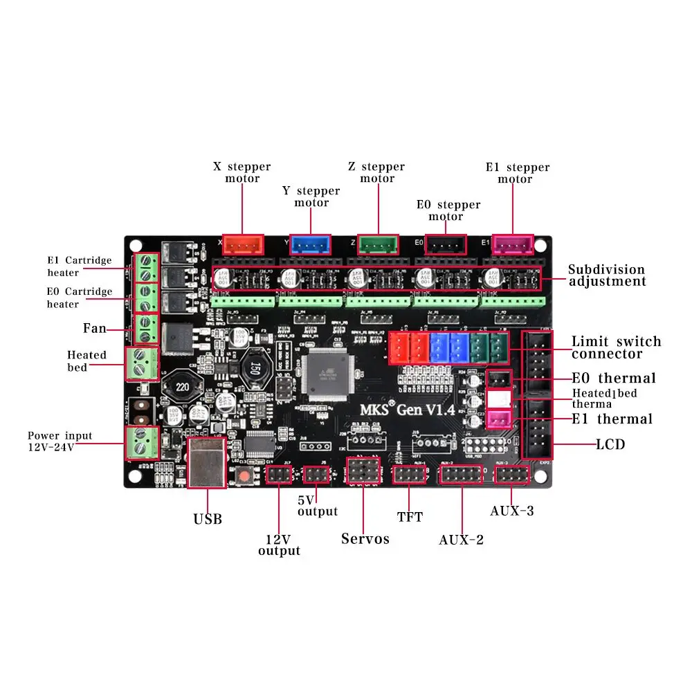 3D-принтеры MKS Gen V1.4 Управление доска Поддержка TMC2130 V1.1 SPI TMC2208 A4988 DRV8825 драйвер для RepRap Рампы 1,4 Мега 2560 R3