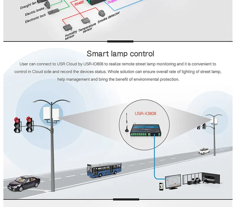 USR-IO808-GR 8-канальный видеорегистратор GPRS/GSM сети ввода-вывода контроллер 8-канальный сетевой видеорегистратор Выход Вход Поддержка ведомый режим облако TCP/RTU