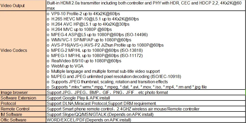 H96 PRO+ SPECI 02