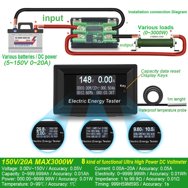 DC Current Meters digital