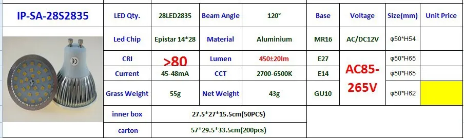 28pcs 5050 led spot light.jpg