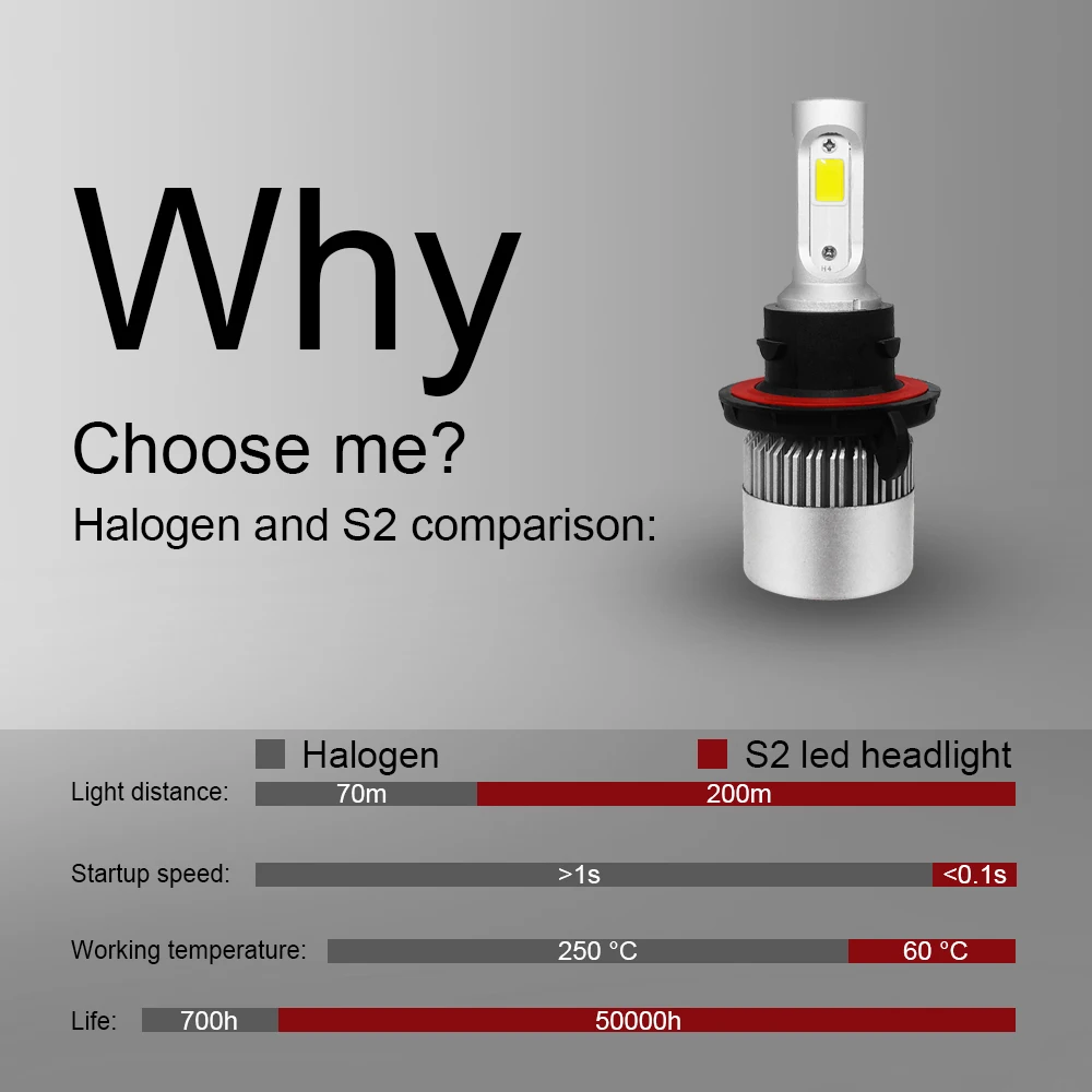 LSlight светодиодные фары H7 H4 H1 H11 H3 9007 9004 H13 9005 9006 880 H27 HB2 HB3 HB4 светодиодный