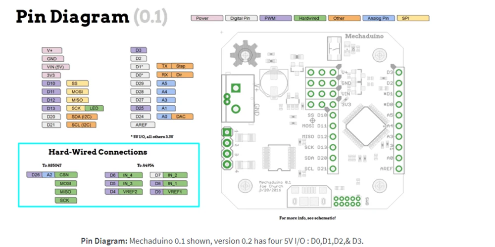Клон Mechaduino 0,2 доступный серводвигатель с открытым исходным кодом Arduino-совместимый nema17 замкнутый контур позиционирования DIY VS SERVO42