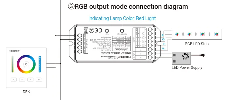 DL5 DP1 DP2 DP3 DALI RGB+CCT brightness color temperature dimming panel DALI Bus Power Supply 5 IN 1 LED Strip Controller