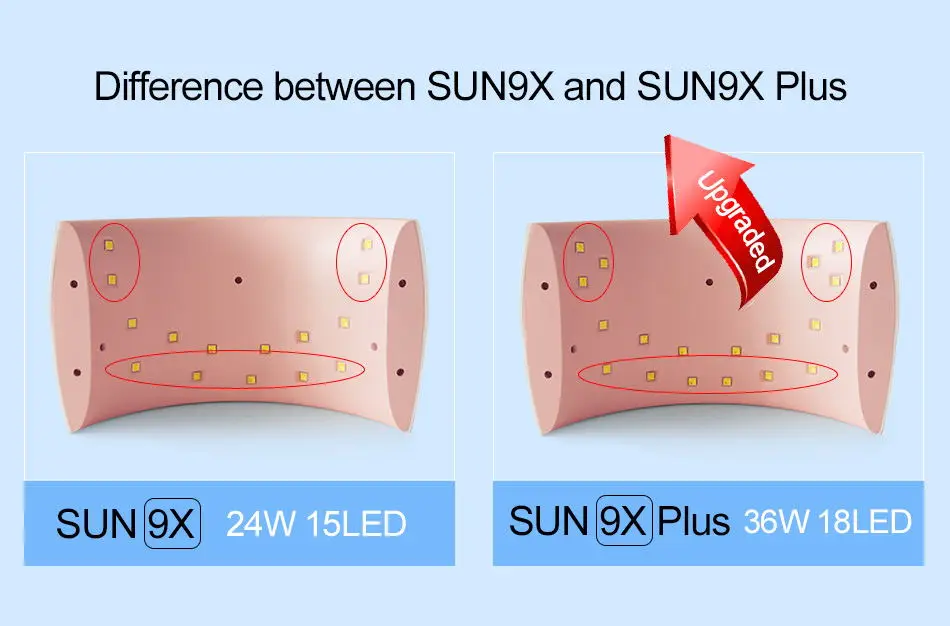 SUNUV SUN9x Plus 36 Вт лампа для ногтей УФ светодиодный Сушилка для ногтей для гель-лака розовый предикатор маникюрный аппарат Автоматический Инфракрасный датчик ЖК-дисплей