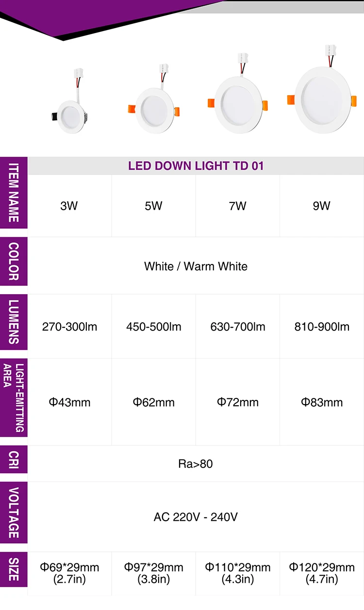 LED Round Panel Ceiling Downlight 2835 Lamp Aluminum AC220V 18W 15W 12W 9W 7W 5W 3W Ultra Bright LED Ceiling Recessed Spot Light bathroom downlights