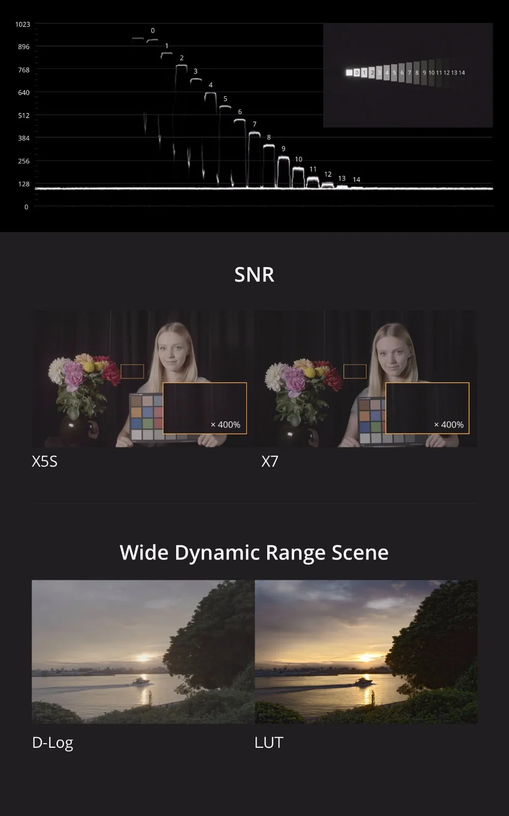 DJI ZENMUSE X7