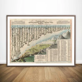 

Length of the Rivers and Heights of Mountains of the World Wall Art Paint Decor Canvas Prints Art Poster Oil Paintings No Frame