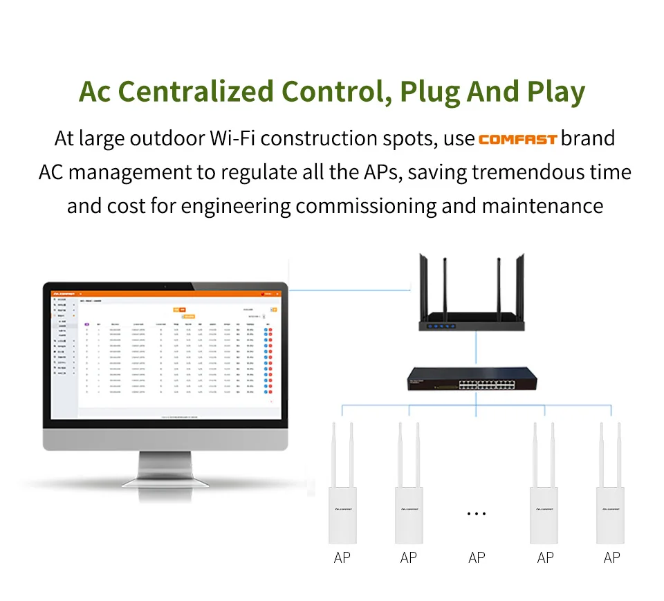 best wifi 6 mesh router Comfast CF-EW71 2.4Ghz Cao Cấp Ngoài Trời AP 300Mbps 360 Độ Đa Hướng, Độ Phủ Điểm Truy Cập Wifi Baseus wifi range extender