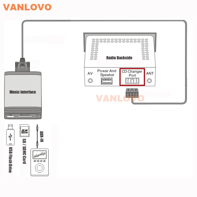 YATOUR цифровой музыки чейнджер AUX-IN SD USB MP3 Интерфейс для Защитные чехлы для сидений, сшитые специально для TOYOTA Corolla Camry Avensis 4runner Горец Prius RAV4 Yairs