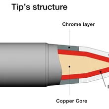 JBC C115-124 C115-126 паяльное жало для NASE-2C NANE-2C паяльная станция NT115-A паяльная ручка