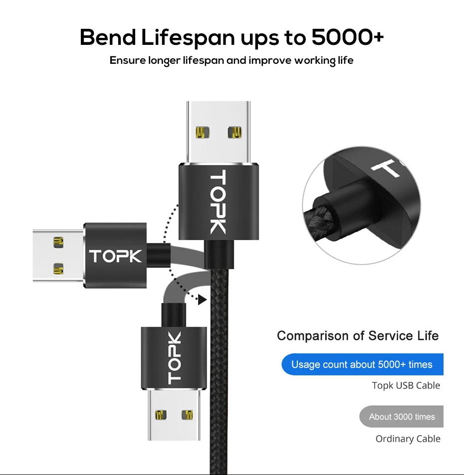 TOPK L-Line 1 м 2 м 90 градусов L Тип Магнитный кабель Micro USB кабель и usb type C светодиодный магнитный Кабель зарядного устройства для iPhone X 8 7 6