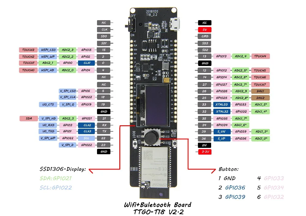 LILYGO®TTGO t-контроллер ESP32-WROVER 4MB SPI Flash и 8MB PSRAM 0,96 OLED пятипозиционная Кнопка 18650 Держатель батареи