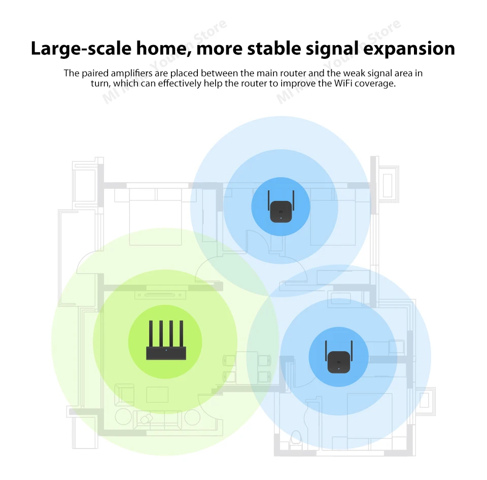 Original Xiaomi Pro 300M WiFi Router Amplifier Network Expander Repeater Power Extender Roteador 2 Antenna for Mi Router Wi-Fi (3)
