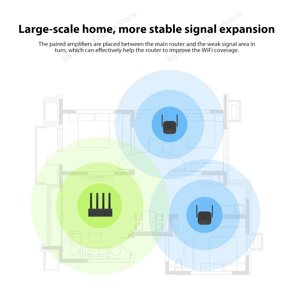 Xiao mi 300M WiFi роутер усилитель Pro сетевой расширитель ретранслятор усилитель мощности Roteador 2 Антенна для mi роутер Wi-Fi