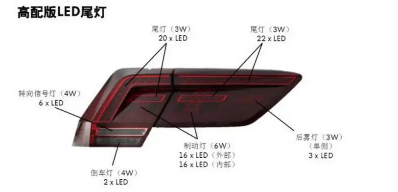 Tiguan задний фонарь,~ год, светодиодный,! Ouareg, sharan, Golf7, routan, saviro, polo, passat, magotan, jetta, vento, Tiguan задний фонарь