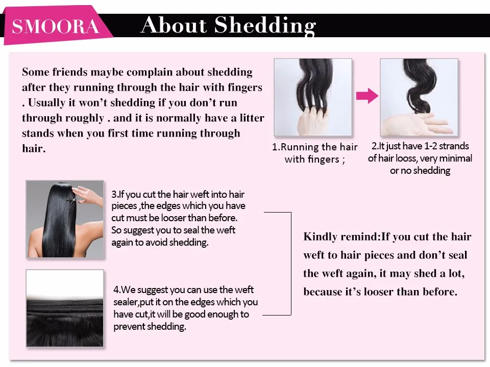 4.About Shedding 