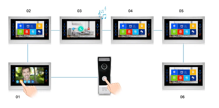 point to point call transfer