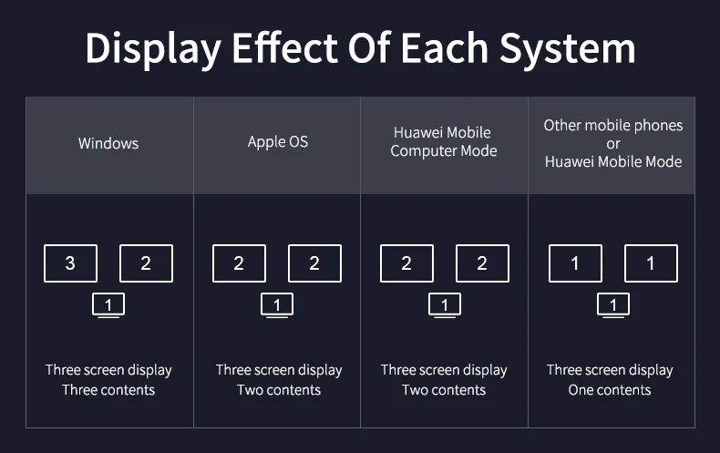 Type-C to HDMI Adapter 5