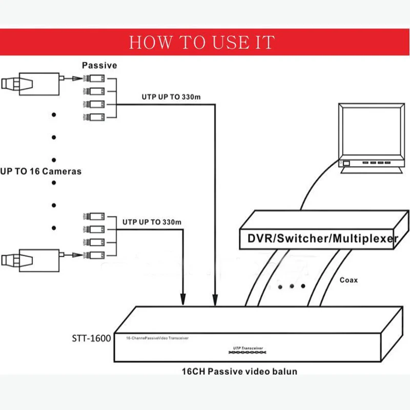 16ch пассивный UTP Видео балун одновременно передавать 16 Каналы видеосигнала через CAT5 Кабель витая пара 16 трансивер