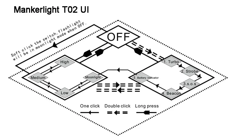 T02-UI