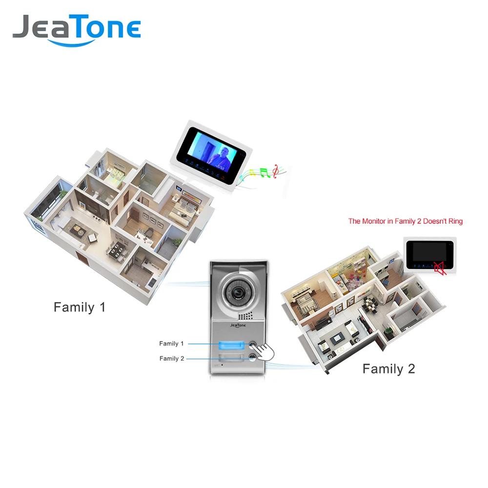 Jeatone 7 &quotHD монитор для квартиры видео телефон двери видеодомофон дверной звонок