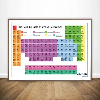 

Periodic Table Wall Art Wall Decor Silk Prints Art Poster Paintings for Living Room No Frame