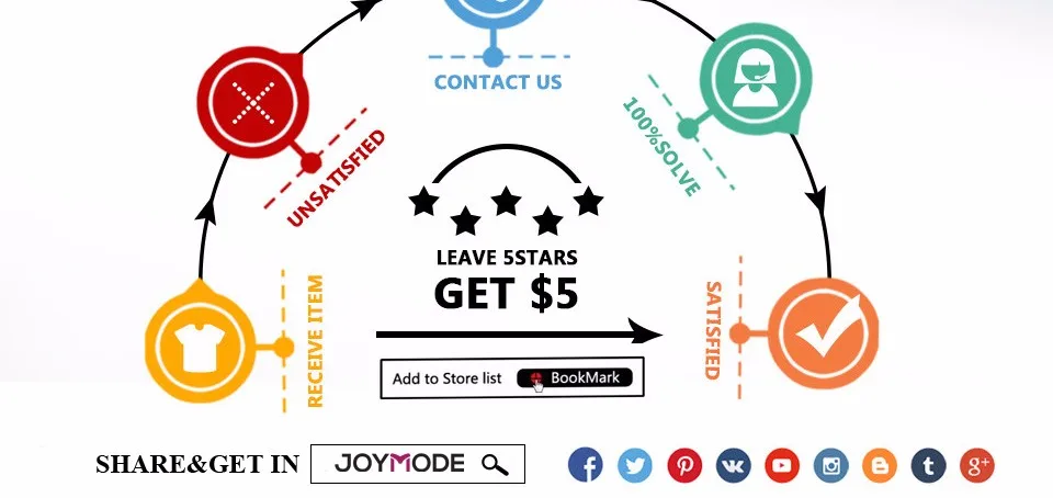 SHOPPING NOTICE-3