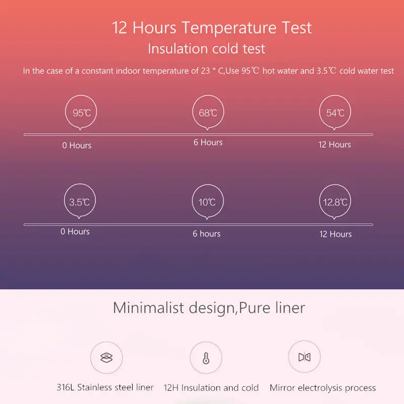 Оригинальный Xiaomi Mijia 500 мл Термокружка Термоизолированный 316/304 нержавеющая сталь