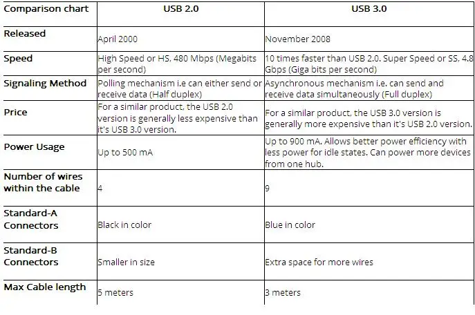 Лидер продаж 2016 года новые высокой емкости быстрого usb flash drive32gb 64 ГБ 128 ГБ флешки карты памяти USB 2.0 U диск