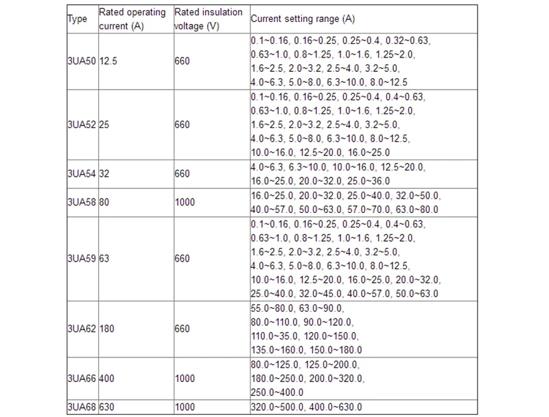 relay size