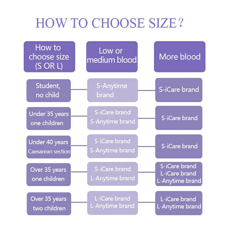 how to choose