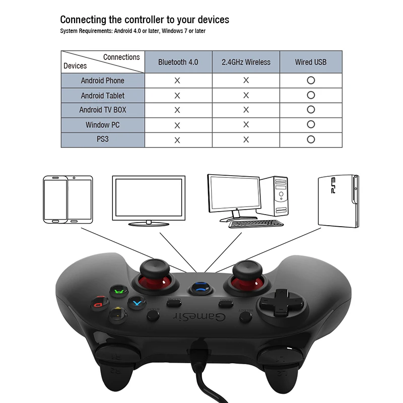 Gamesir G3w USB Wired Gamepad Controller Joystick F Android Smartphone Tablet PC Controller For Windows 7/8/10 (No Phone Holder)