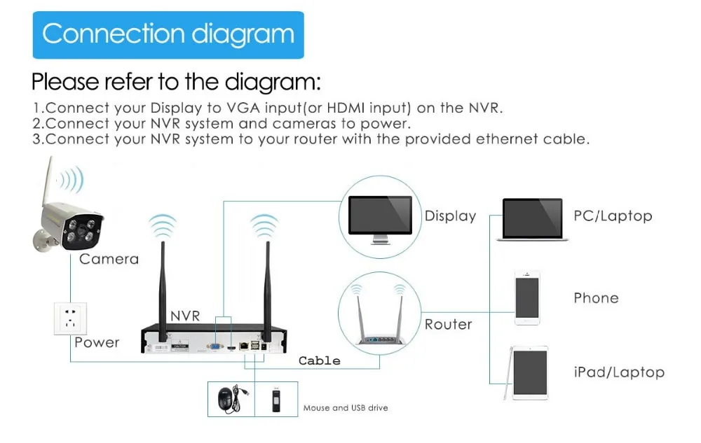 4ch kit surveillance security kit 11