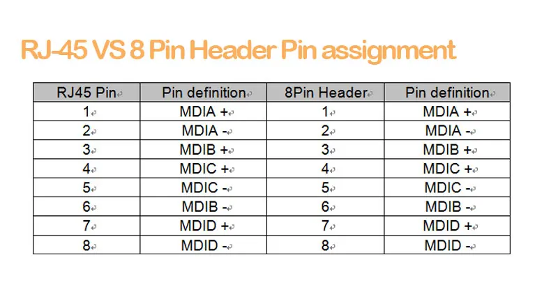 OEM PBC 4/8 порт Gigabit Ethernet коммутатор порт с 4/8 pin способ заголовок 10/100/1000 м концентратор 4/8way штекер питания печатной платы OEM резьбовое отверстие